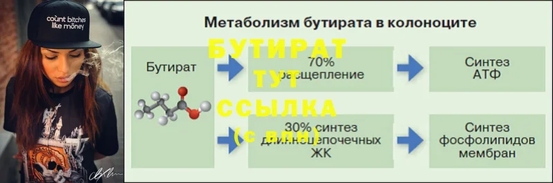 БУТИРАТ буратино  сайты даркнета какой сайт  Порхов 